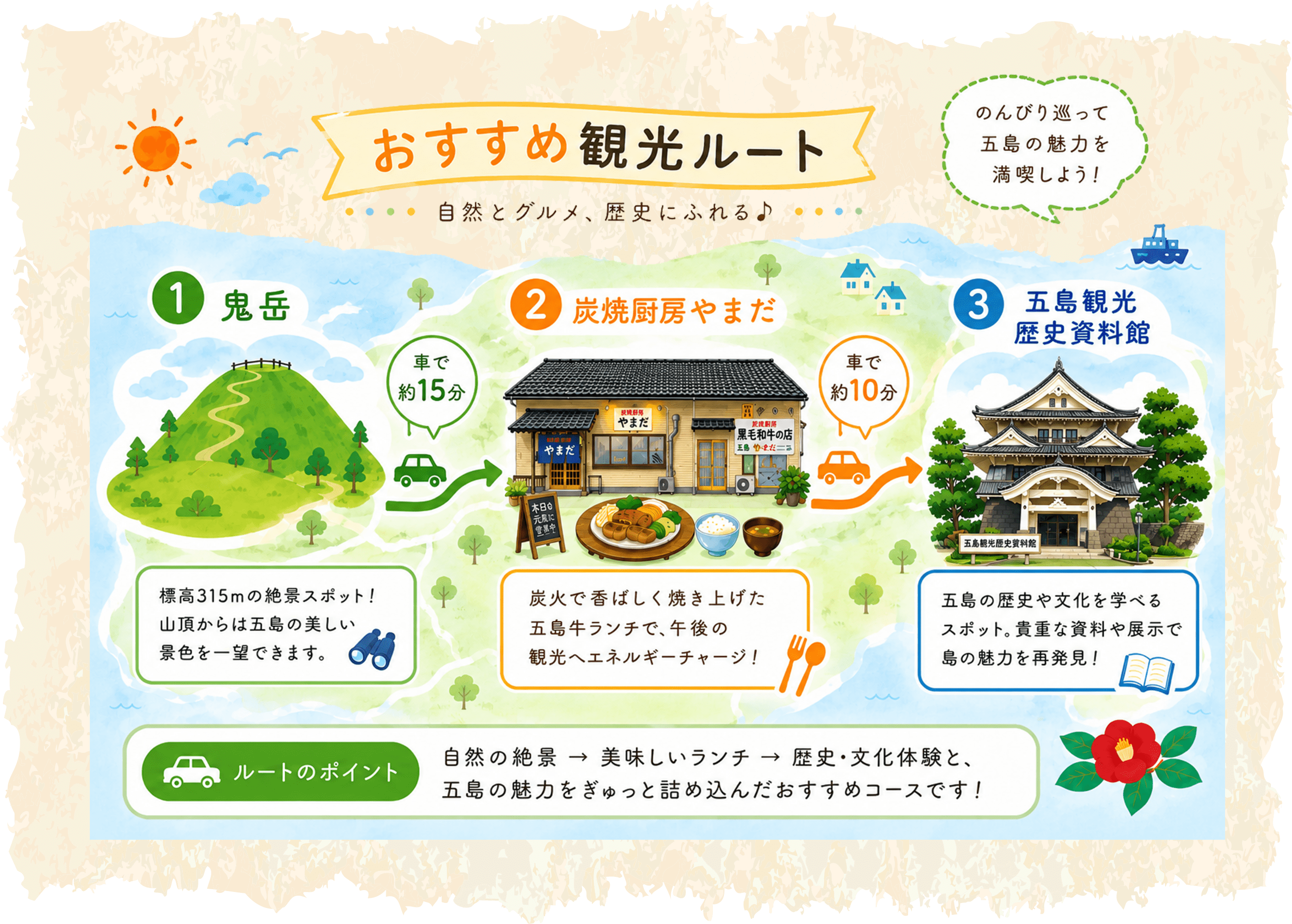 おすすめ観光ルートマップ